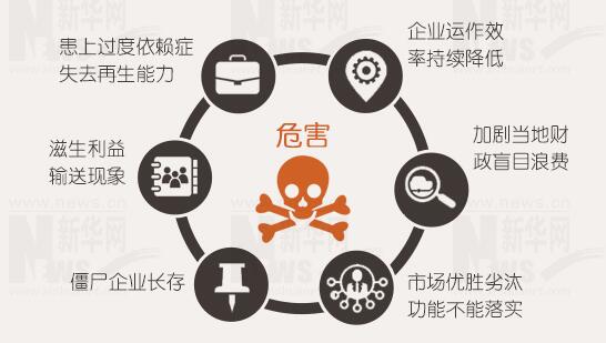 年報背后的秘密：上市公司利潤不夠，補貼來湊