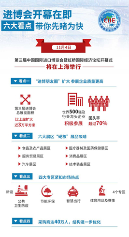 進博會開幕在即，六大看點帶你先睹為快