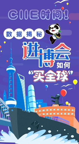 【圖解】CIIE時間！數據揭秘進博會如何“買全球”